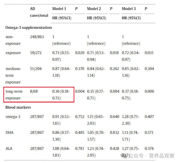 活力满格，思维在线 | 健康老龄化浪潮下，阿克人类营养如何用“全维矩阵”守护银发脑健康？