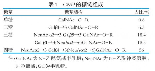 牛乳中的“肠道卫士”！这种功能肽可以修复黏液屏障、重塑菌群平衡