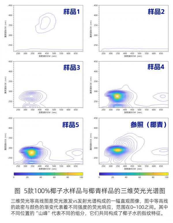 “100%椰子水”再调查：又有5款送检产品均显示“外源水、糖添加”，涉及这些品牌——