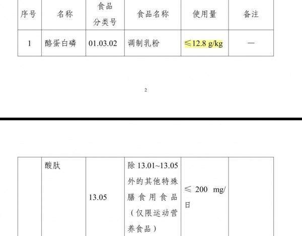 HMO审批加码、CPP添加量8倍提升，奶粉行业卷向新高度？