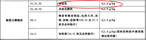 HMO审批加码、CPP添加量8倍提升，奶粉行业卷向新高度？