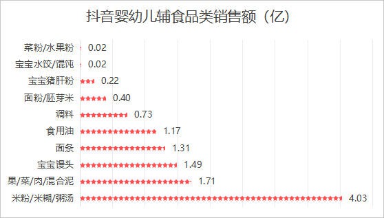 中国辅食渗透率仅35%，这背后藏着多大的机会？