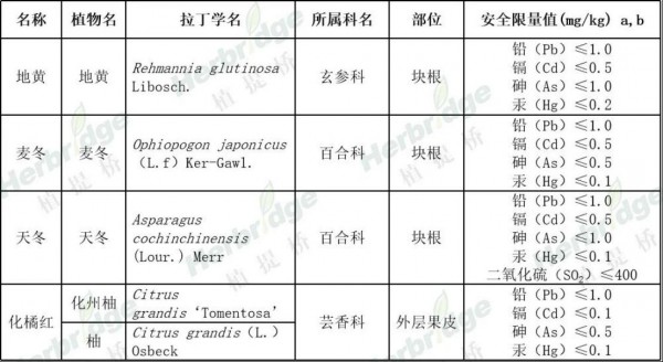 药食同源产业进化：从33种到106种的40年路径