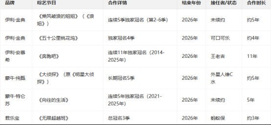 都在聊《给阿嬷的情书》：背后的赢家给乳企们上了一堂“文化突围”课！