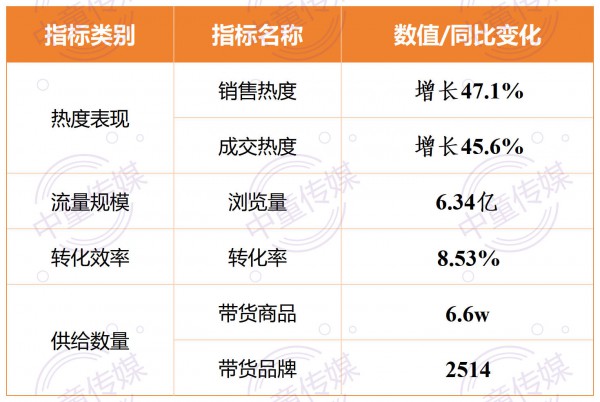 这一届消费者，把我国6000亿乳制品市场“逼”出了新高