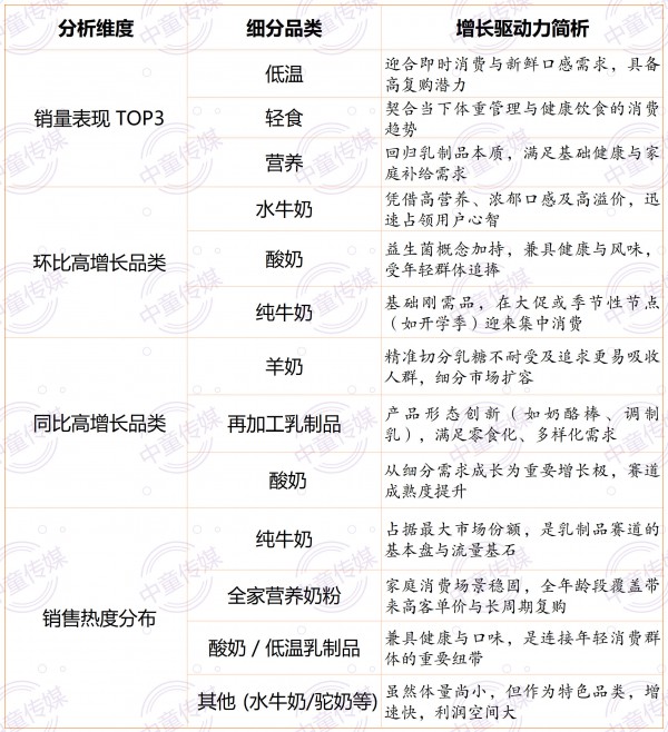 这一届消费者，把我国6000亿乳制品市场“逼”出了新高