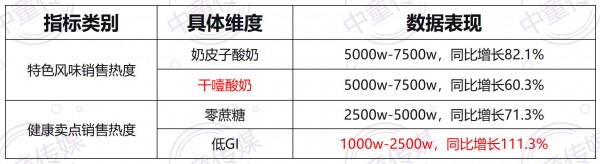这一届消费者，把我国6000亿乳制品市场“逼”出了新高
