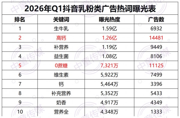 这一届消费者，把我国6000亿乳制品市场“逼”出了新高