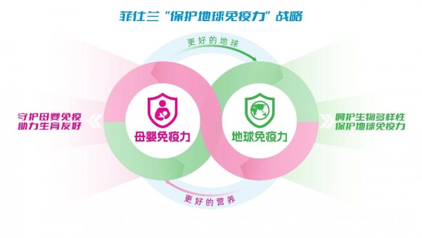 彰显时代担当！菲仕兰聚力守护地球免疫力，以生态担当护航母婴长远未来