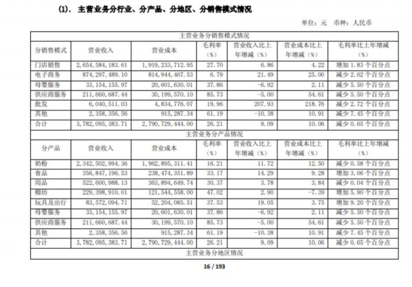 奶粉渠道：爱婴室开放加盟，个体母婴店何去何从？