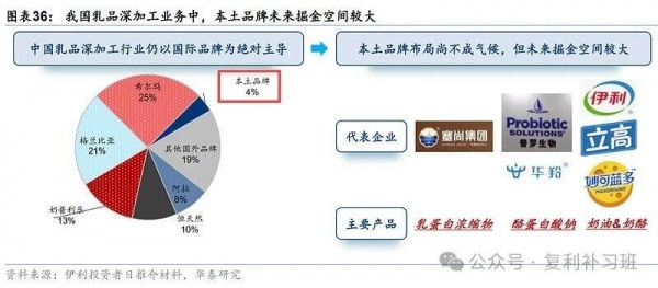 伊利2026：原奶拐点已至，乳业龙头如何开启新五年？