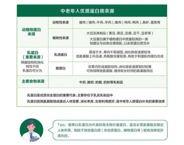 头部都在强势入局银发健康，保健品“送鸡蛋”营销该退场了！
