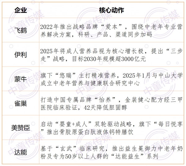头部都在强势入局银发健康，保健品“送鸡蛋”营销该退场了！