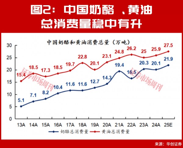 乳业拐点已至！2026年原奶周期反转，这些乳企有布局良机