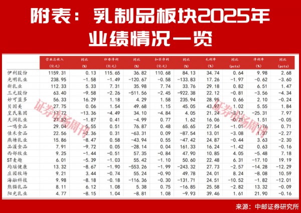 乳业拐点已至！2026年原奶周期反转，这些乳企有布局良机