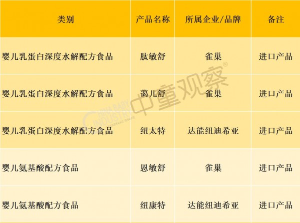 仅5款过注，深度水解、氨基酸奶粉正成为特配粉矩阵的“刚需品”