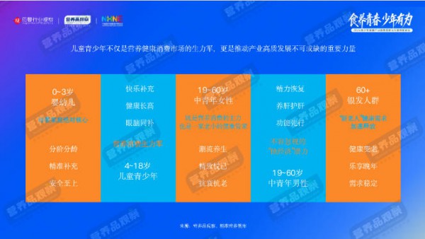 六一特稿 | 从健脑到长高，谁在撬动600亿儿童青少年营养品市场？