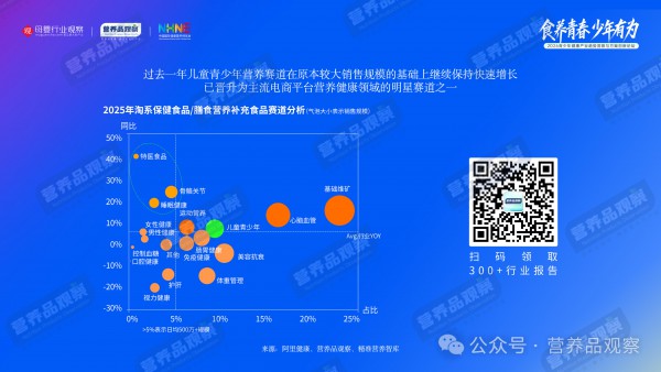 六一特稿 | 从健脑到长高，谁在撬动600亿儿童青少年营养品市场？