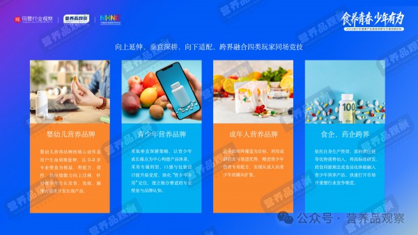 六一特稿 | 从健脑到长高，谁在撬动600亿儿童青少年营养品市场？