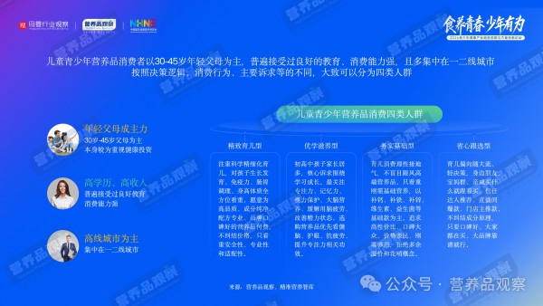 六一特稿 | 从健脑到长高，谁在撬动600亿儿童青少年营养品市场？