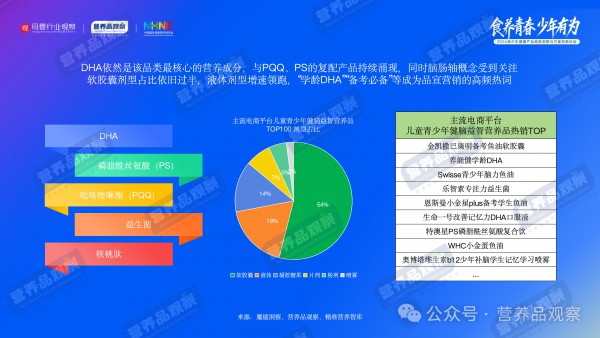 六一特稿 | 从健脑到长高，谁在撬动600亿儿童青少年营养品市场？