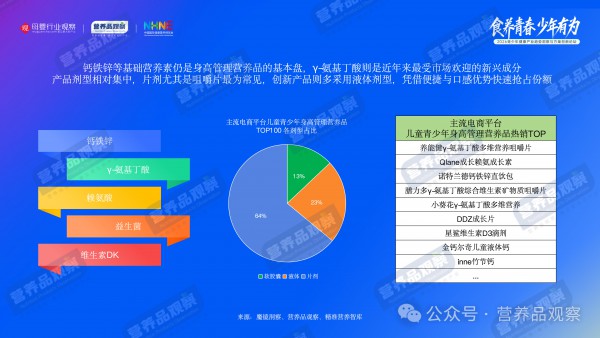 六一特稿 | 从健脑到长高，谁在撬动600亿儿童青少年营养品市场？