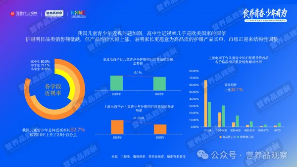 六一特稿 | 从健脑到长高，谁在撬动600亿儿童青少年营养品市场？