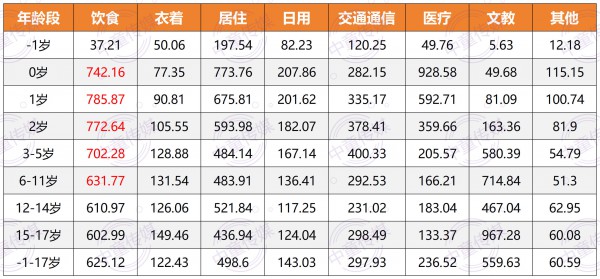 养一个孩子要花58万，1100亿育儿补贴就位！母婴人必须读懂的经济账