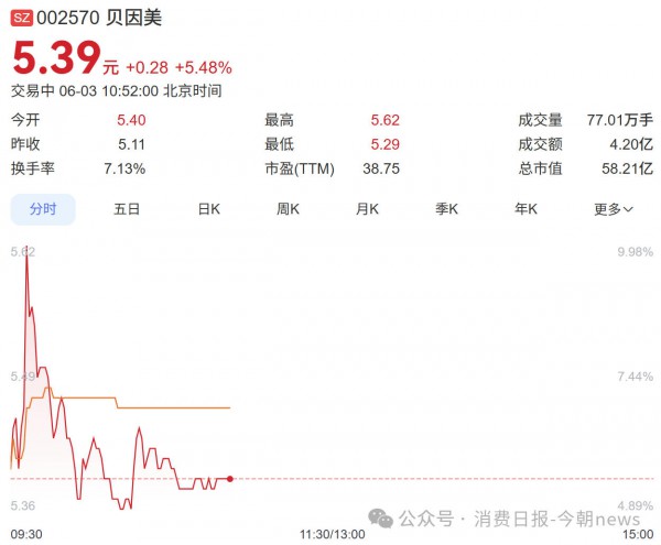 “奶粉第一股”贝因美重整计划获批，拟易主为金华市国资委