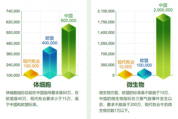 大包粉进口量四年腰斩，中国乳业的上游自主攻坚战