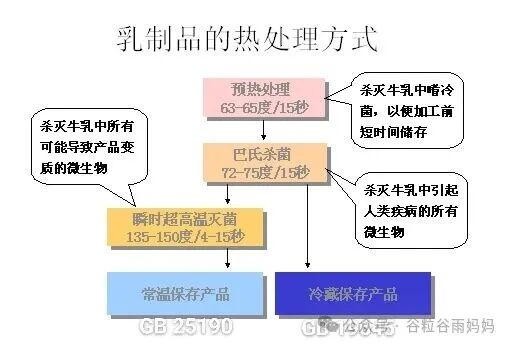 干了十几年质量安全的妈妈，怎么给孩子选牛奶？