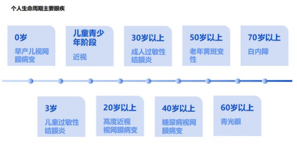 眼睛“保卫战”：全民眼疾危机下，哪些护眼原料正在流行？