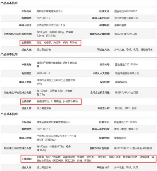眼睛“保卫战”：全民眼疾危机下，哪些护眼原料正在流行？