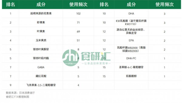 眼睛“保卫战”：全民眼疾危机下，哪些护眼原料正在流行？