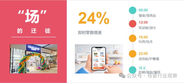 Globaby蓓臻母婴品牌发展部负责人白瑕：以即时零售重塑快与爱的边界，革新效率、激活增长
