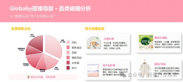 Globaby蓓臻母婴品牌发展部负责人白瑕：以即时零售重塑快与爱的边界，革新效率、激活增长