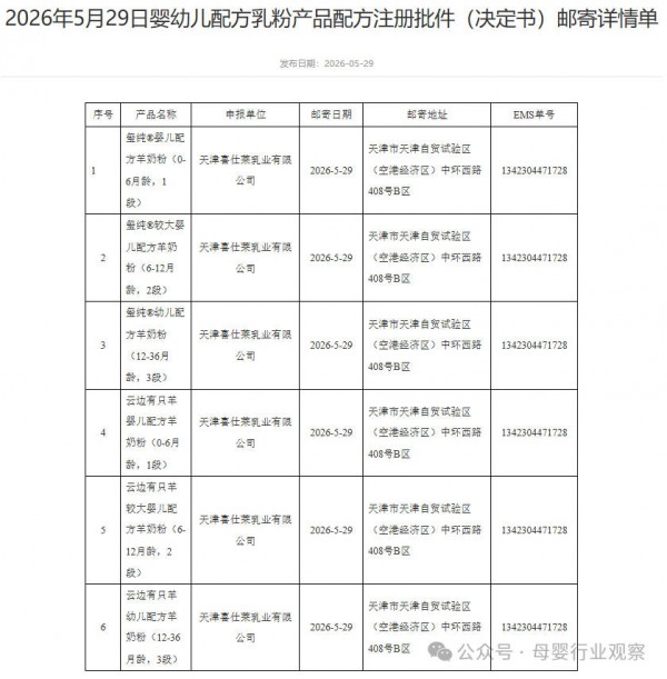 母婴日报 | 12款婴配粉及2款特医食品批件信息公布；和氏御鑫康首届羊乳文化旅游季盛大启幕；孕婴世界5月54家门店全新开业