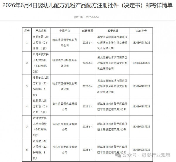 母婴日报 | 12款婴配粉及2款特医食品批件信息公布；和氏御鑫康首届羊乳文化旅游季盛大启幕；孕婴世界5月54家门店全新开业