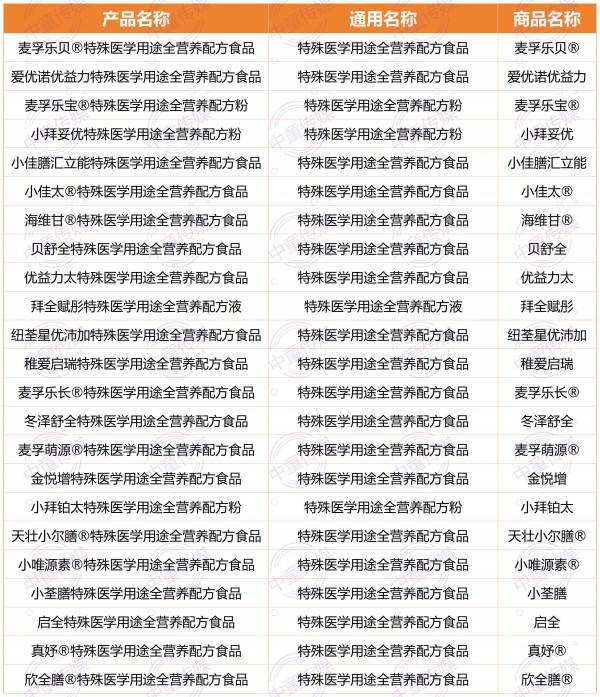 23款1-10岁特医全营养食品，如何重塑母婴这盘生意？
