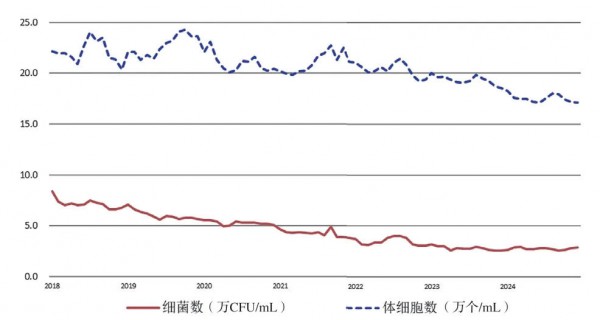 美方将推动解决中方乳制品自动扣留方面的长期关切