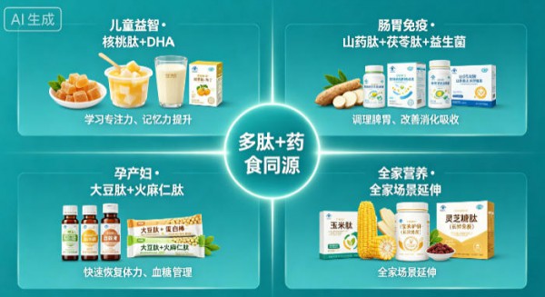 当“多肽”遇上“药食同源”：母婴功能食品的新王牌诞生