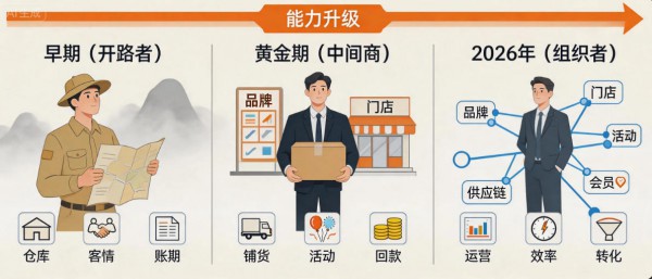 2026，中国母婴代理商走到分岔口