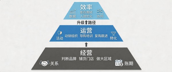2026，中国母婴代理商走到分岔口