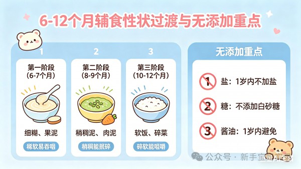 宝宝辅食干货｜3步搞定，告别挑食、过敏、肠胃困扰