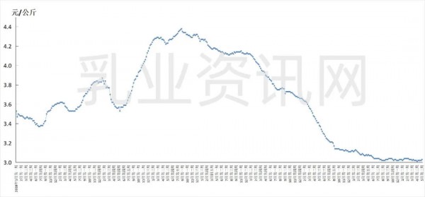 喷粉量大幅减少，牧场的春天还有多远？