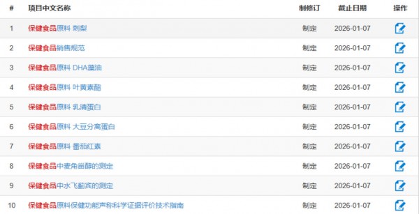 营养品政策定生死！半年落地10余项新政，行业迎来最强监管潮