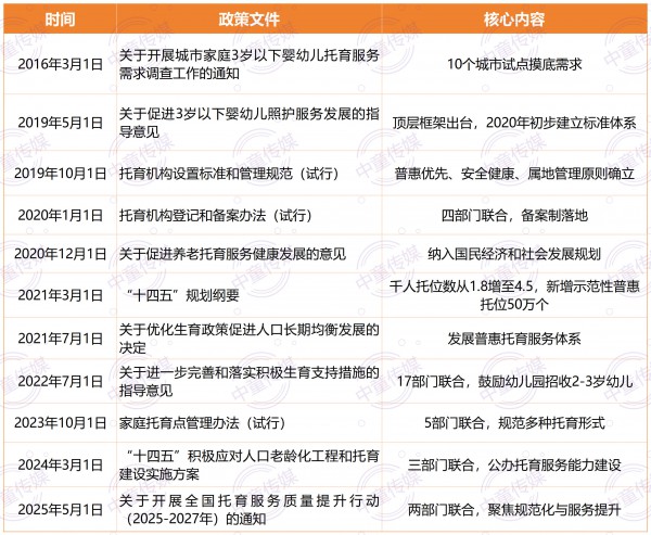 普惠托育全面提速，母婴行业的新基建？