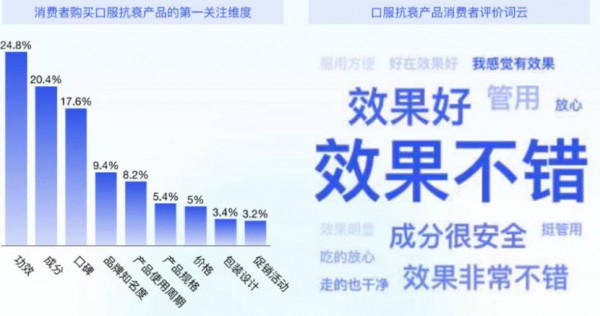 从孕期到更年期，品牌竞逐“雌马酚”赛道，瞄准女性全周期健康管理