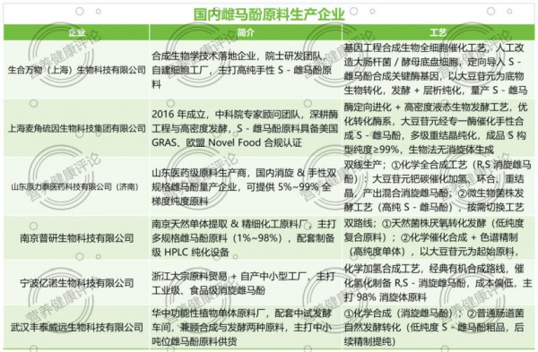从孕期到更年期，品牌竞逐“雌马酚”赛道，瞄准女性全周期健康管理