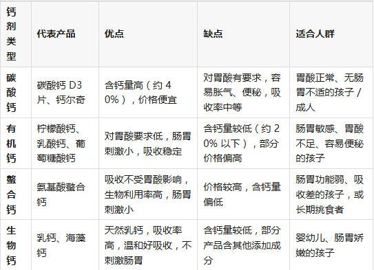 扒一扒补钙的谣言：别让伪科普，耽误了孩子真正的钙吸收